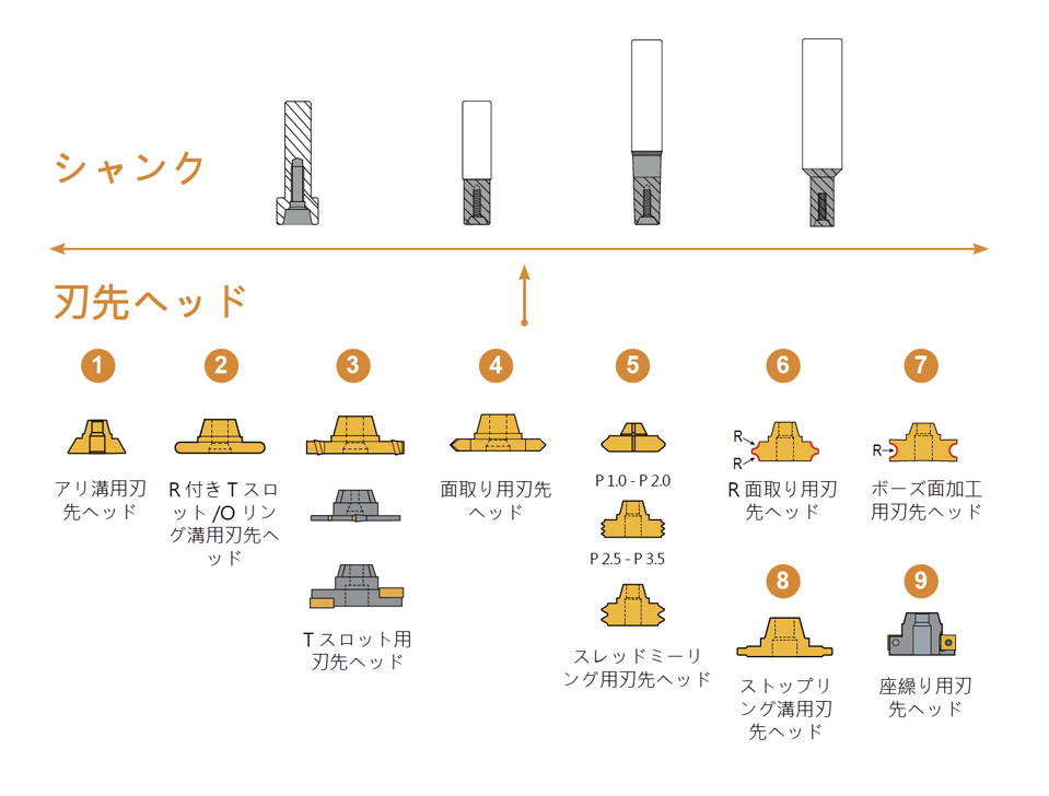 UFO-FAMILY-SERIES