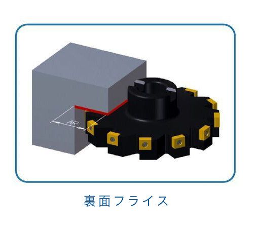 Back-milling-cutter