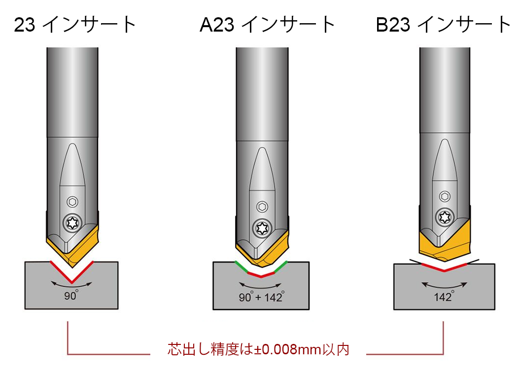 Indexable-Center-Drill-4