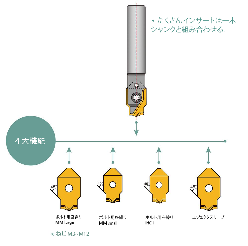 COUNTER-BORE-Counter-Bore-Shank