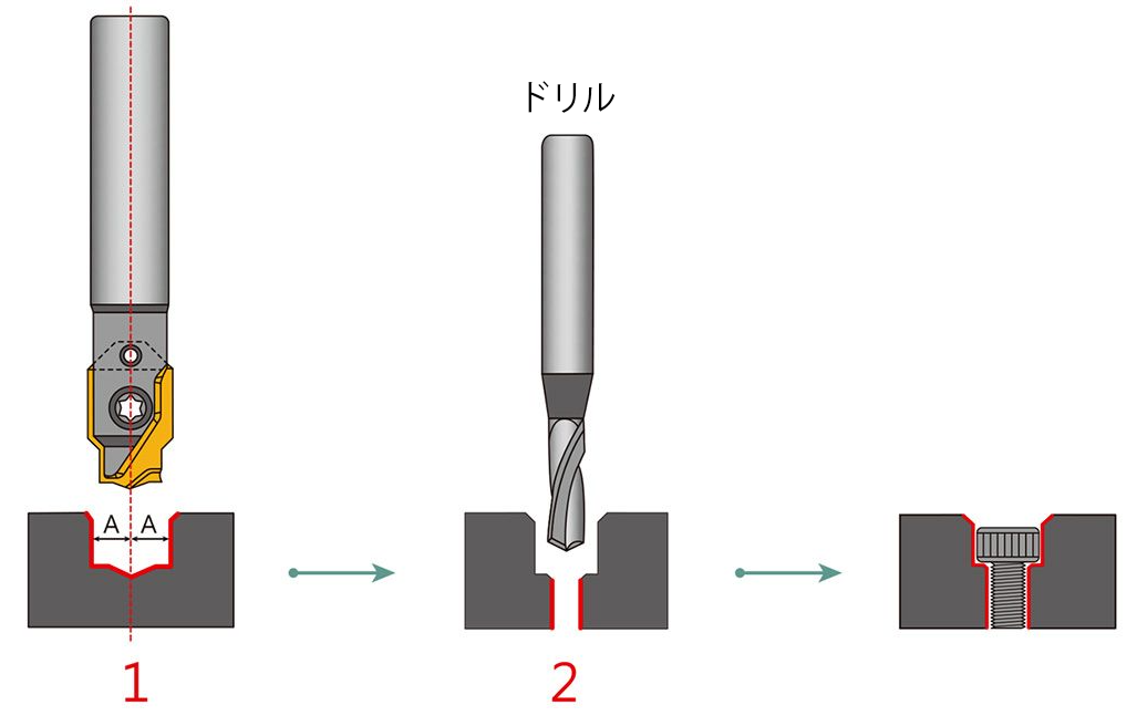 A0401-Counter-Bore-3-seconds-center-standard-processing-flow