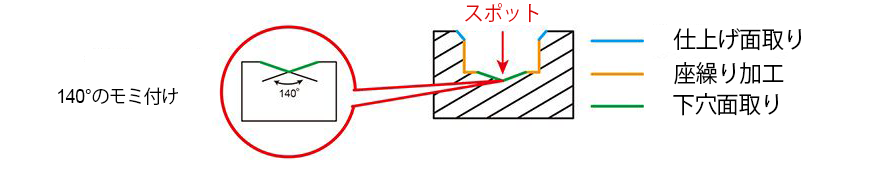 A0401-Indexable-4-1-Counter-Bore