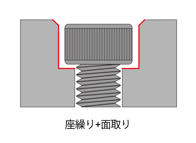 Indexable-Counter-Bore-CBK-Chamfer