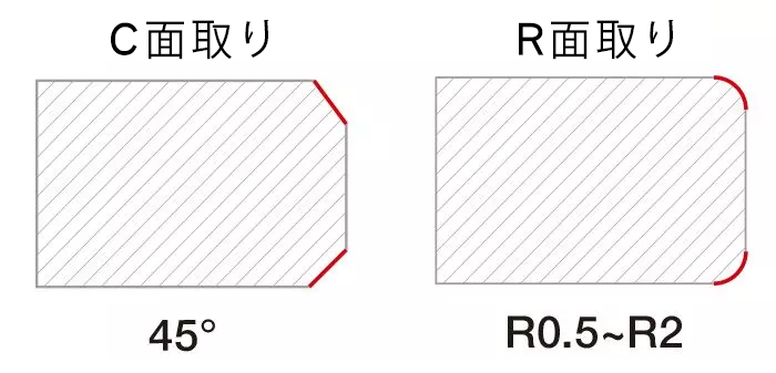 Schematic-diagram-of-chamfer.