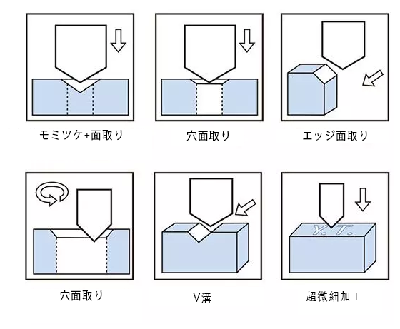 Series-fixed-point-chamferin