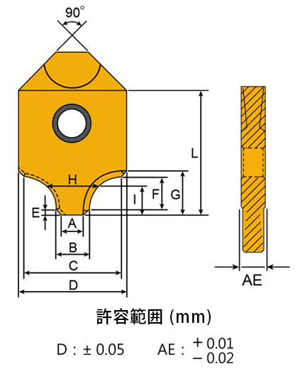 Indexable-Corner-Rounding