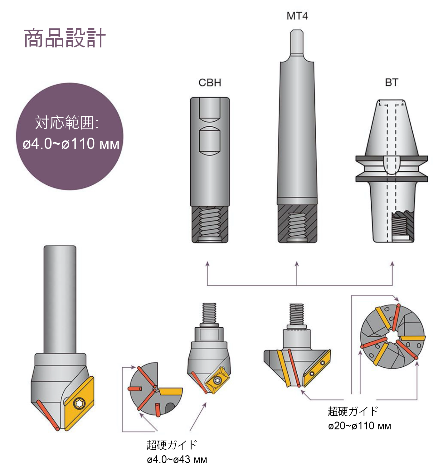 JP-Product Design