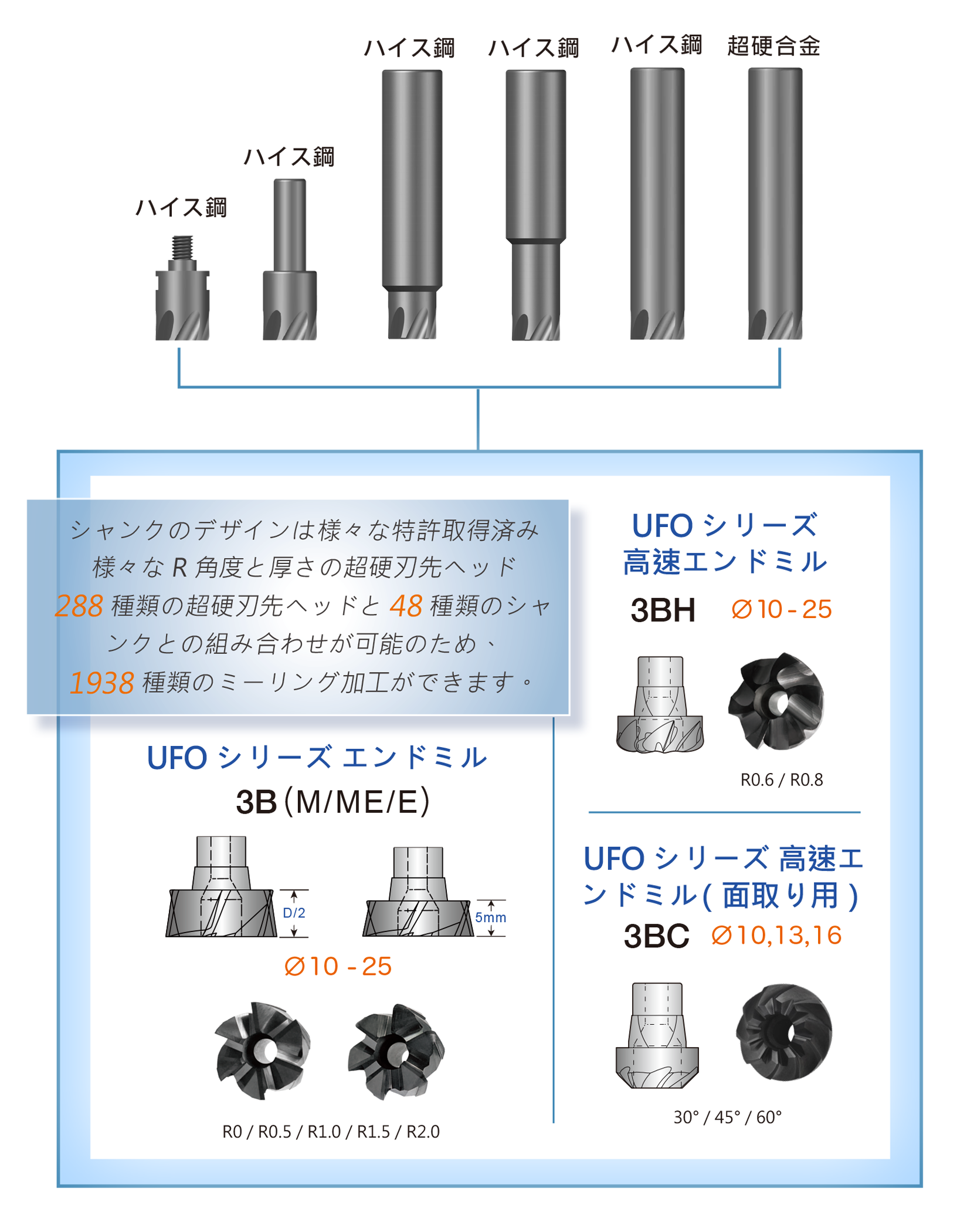 UFO Mill-Surface finish