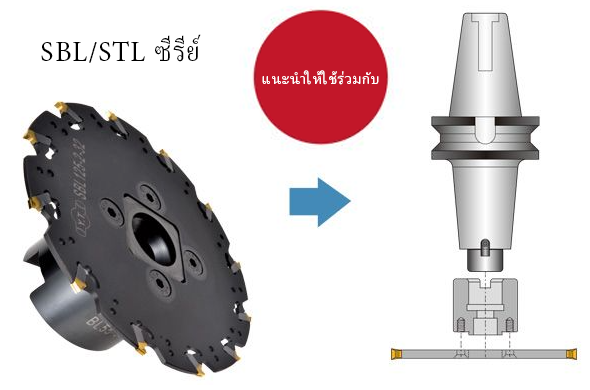 Back milling cutter