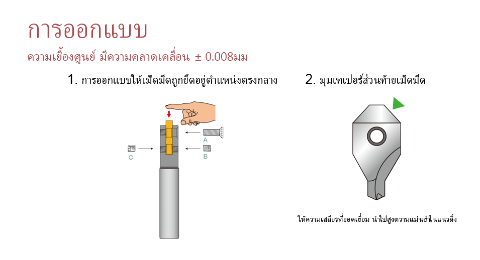 Indexable Center Drill