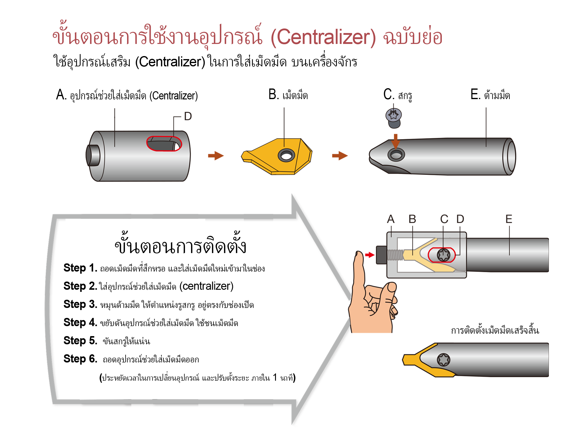 Indexable Center Drill-3