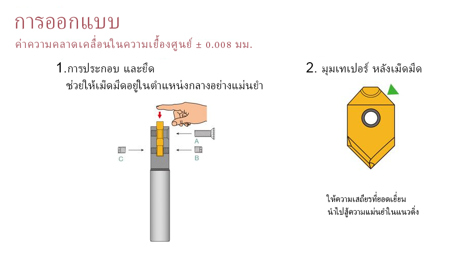 Indexable-Center-Drill