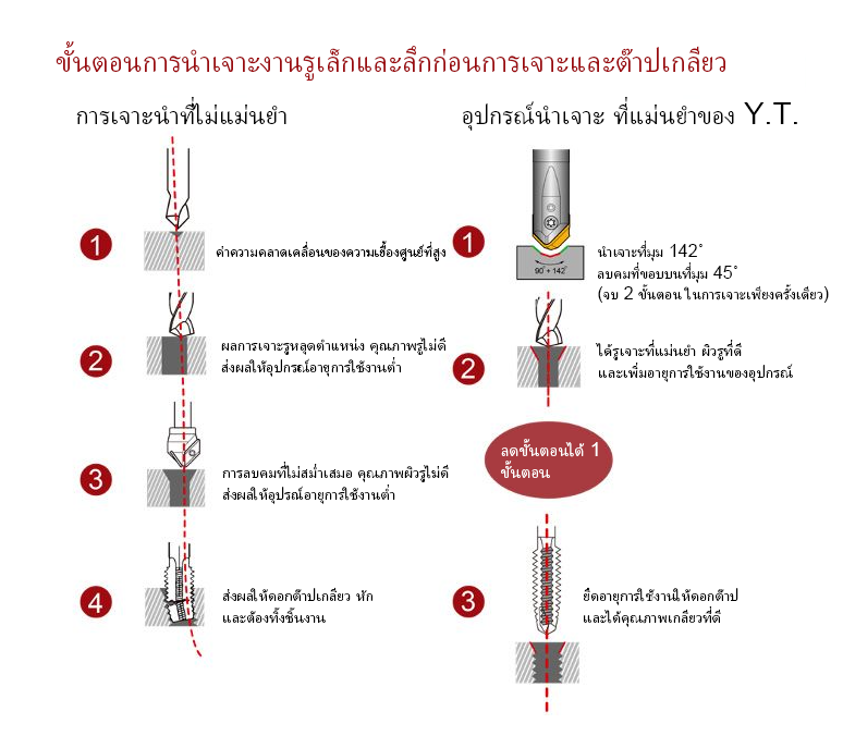 Indexable-Center-Drill-3