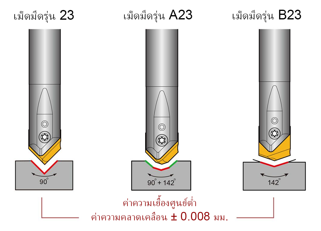 Indexable-Center-Drill