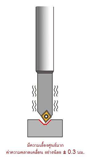 Indexable-Center-Drill