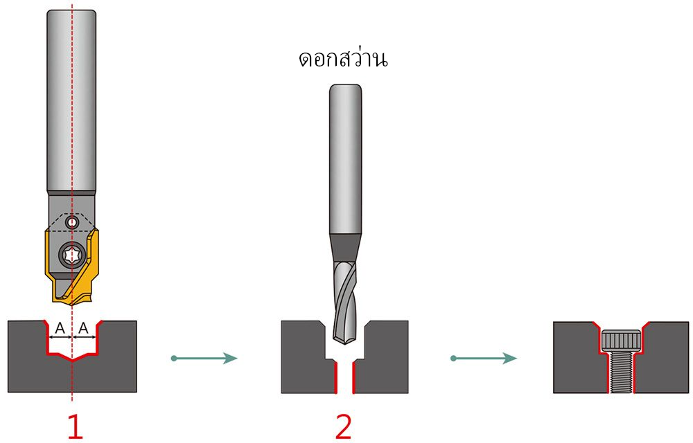 Counter-Bore-3-seconds-center-standard-processing-flow