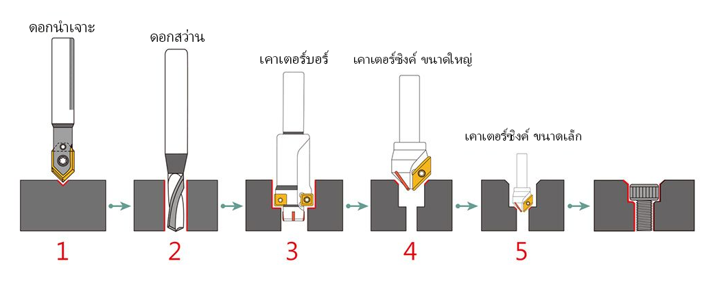 Counter-Bore-Center-standard-processing-flow