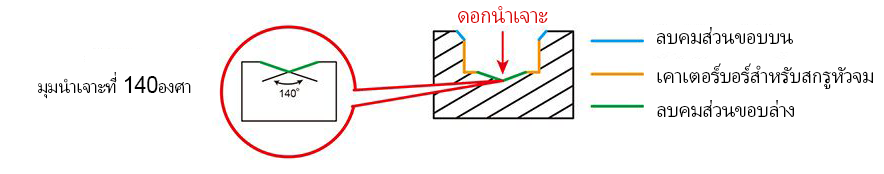 Indexable-4-1-Counter-Bore-Center-point-and-angle.png