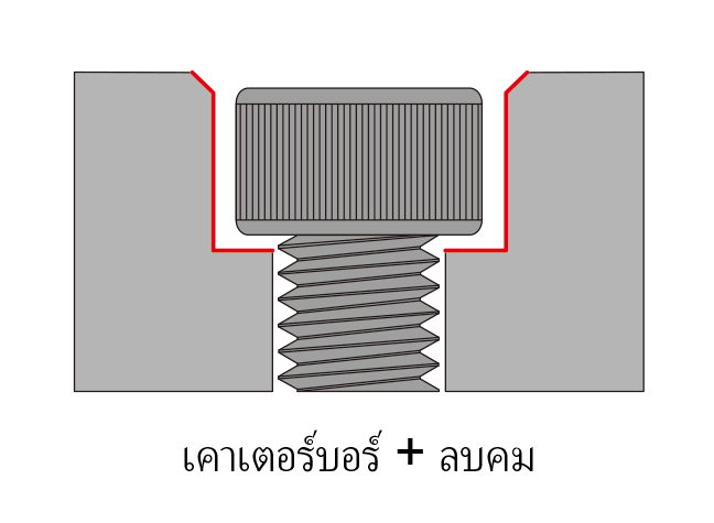 ndexable-Counter-Bore-CBK-Chamfer