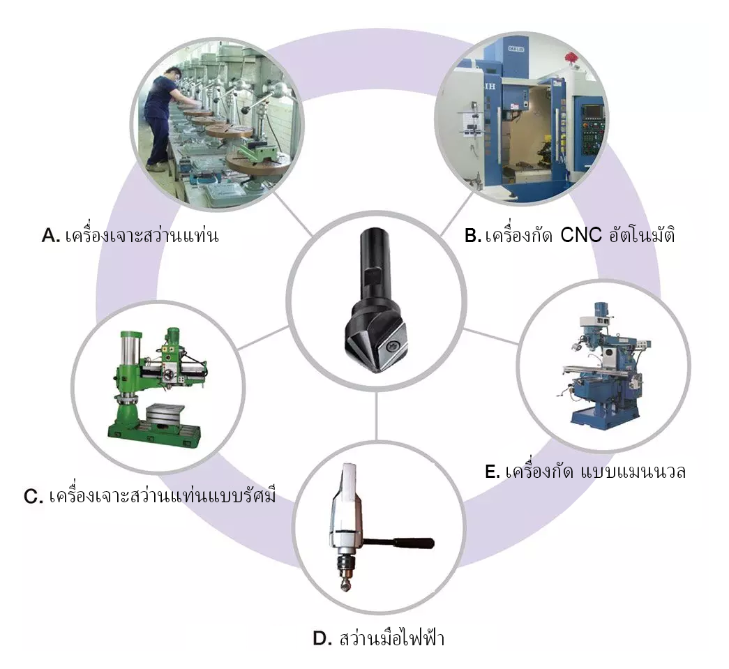 Frequently-used-machines-ru