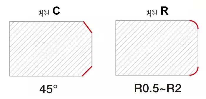 Schematic-diagram-of-chamfer