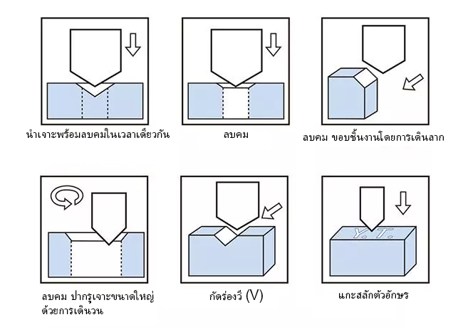 TH-A05-Series-fixed-point-chamferin