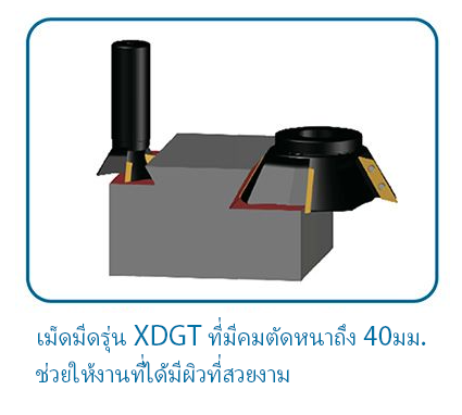 Disposable-dovetail-knife-processing