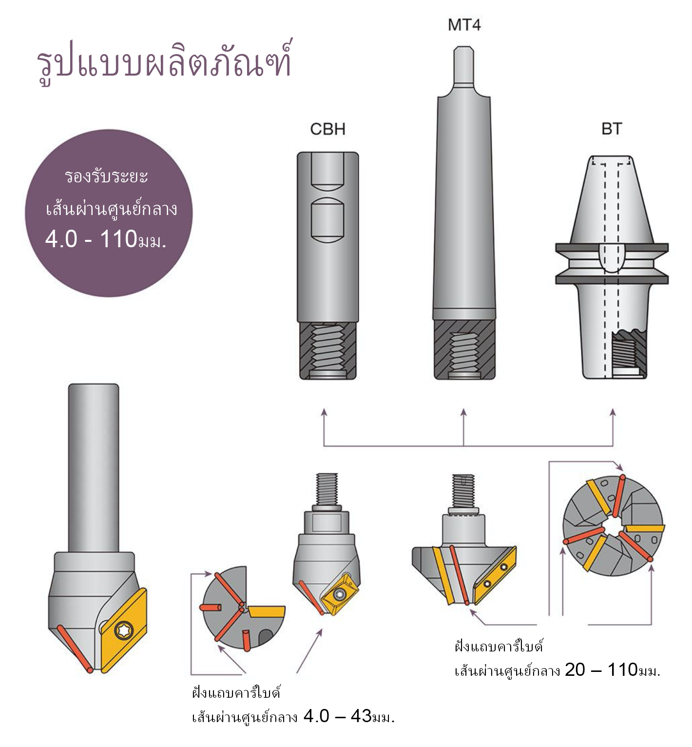 TH-Product Design