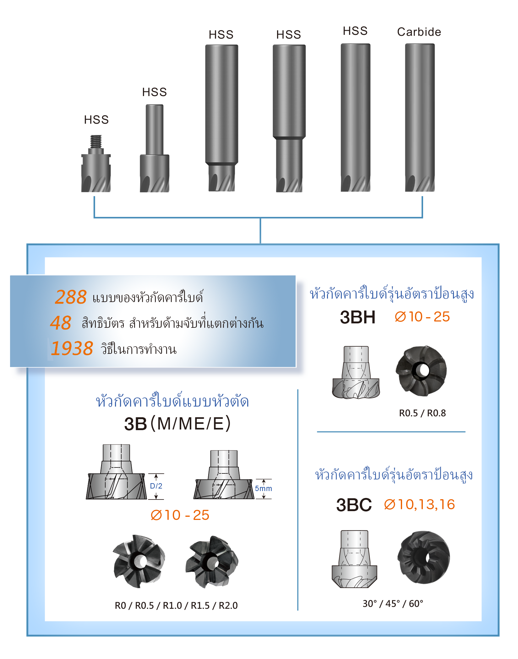 TH-Surface finish